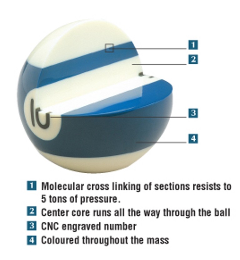 Aramith Premium Billiard Pool Ball set 2 1/4"