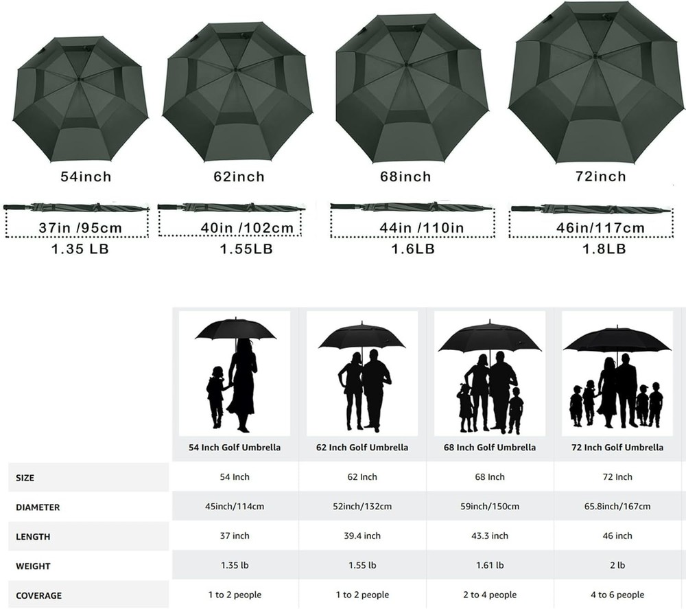 Extra Large Golf Umbrella, 62 Inch, Windproof & Waterproof