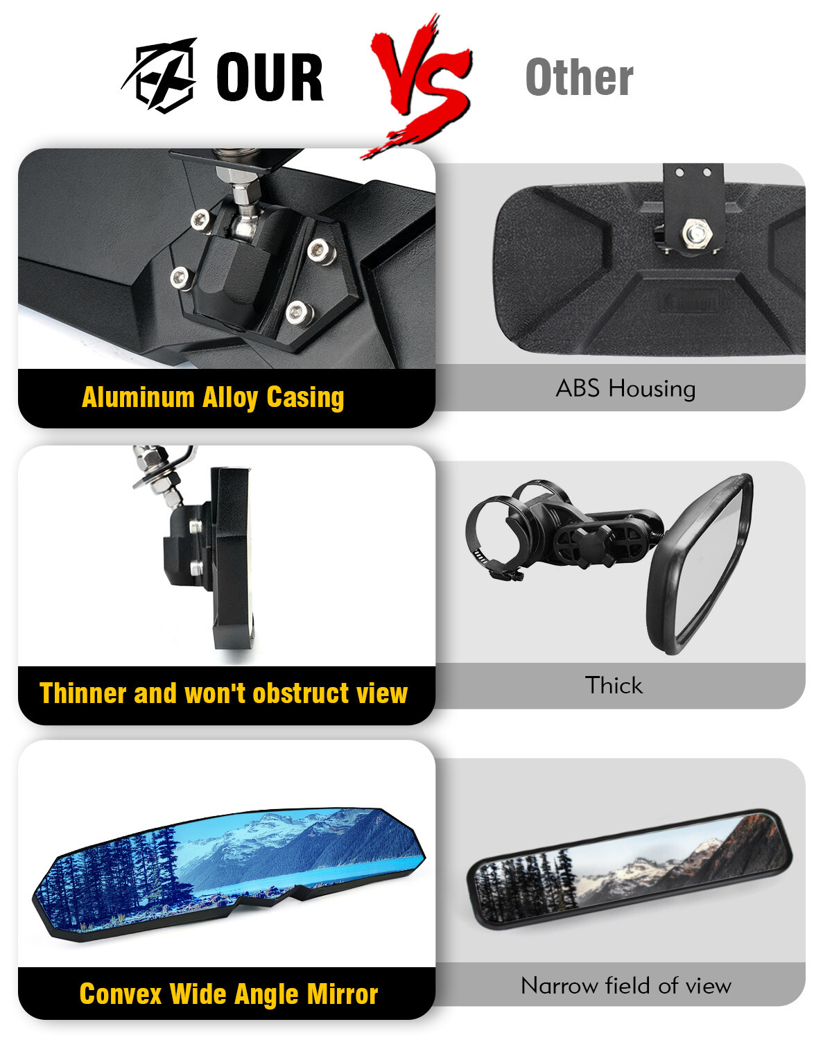 13inch UTV 1.75"-2" Rear View Center Mirror Convex for 2017- 2023 Polaris Ranger