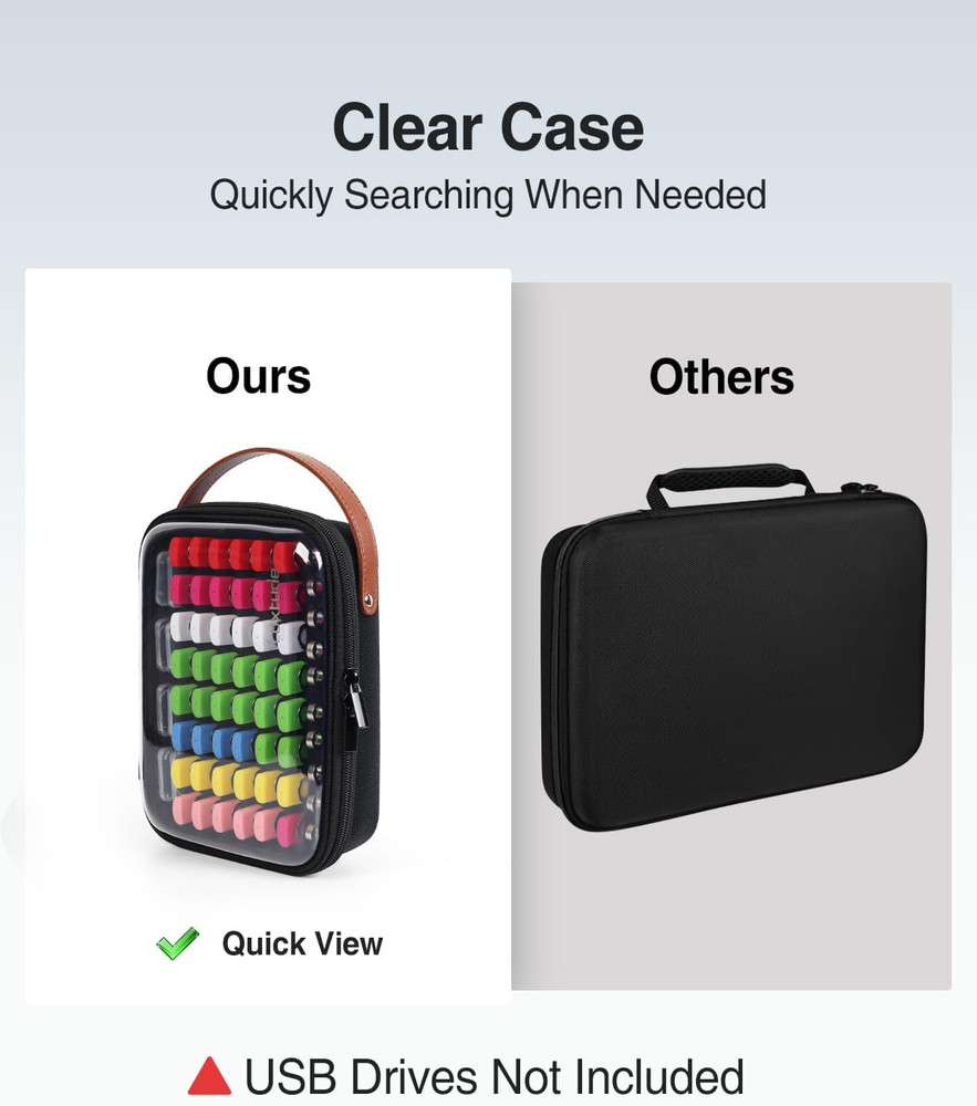 Clear Flash Drive Case with Labels, Hard USB Case Organizer, USB Stor...