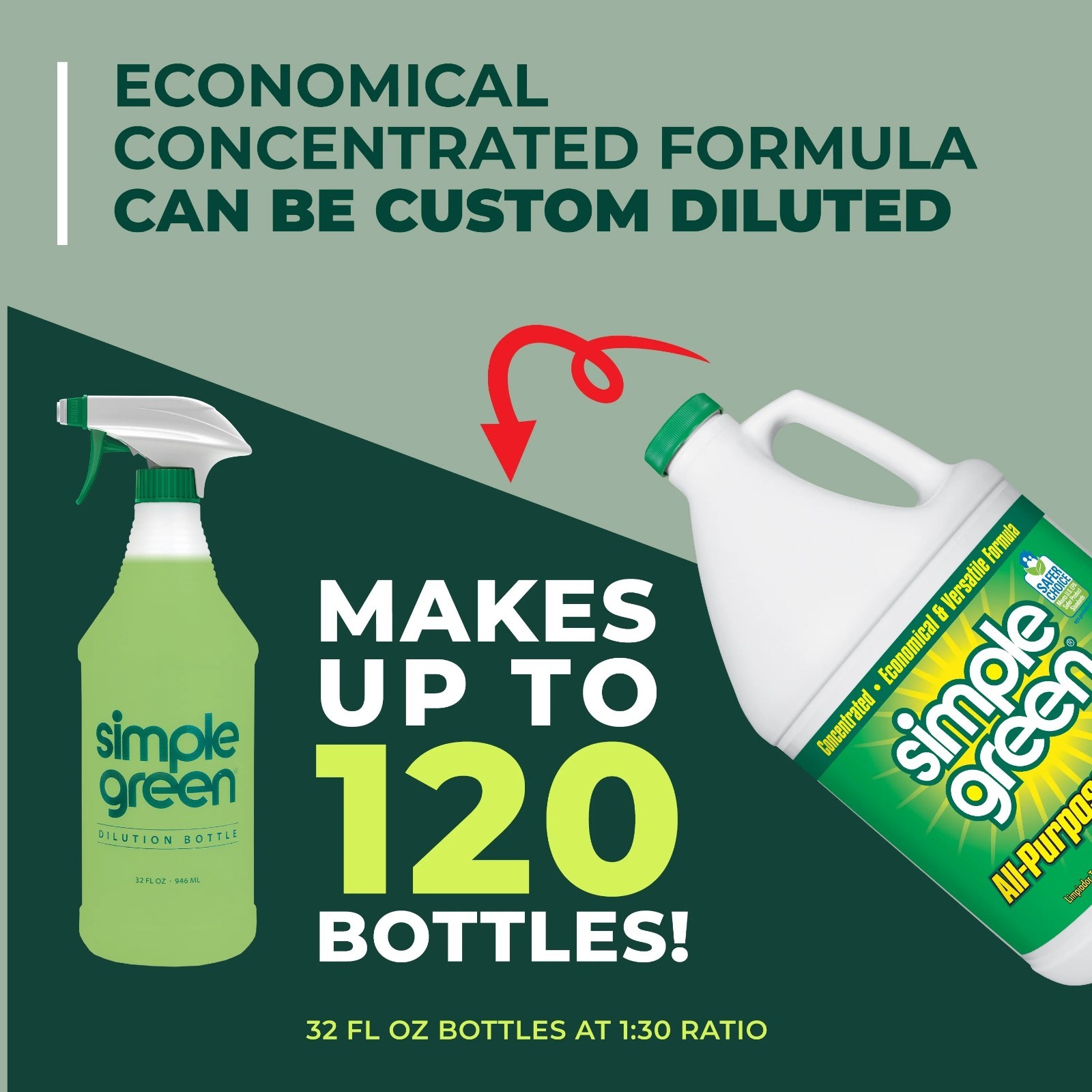 Simple Green All-Purpose Cleaner Concentrate, Original, 128 fl. oz New