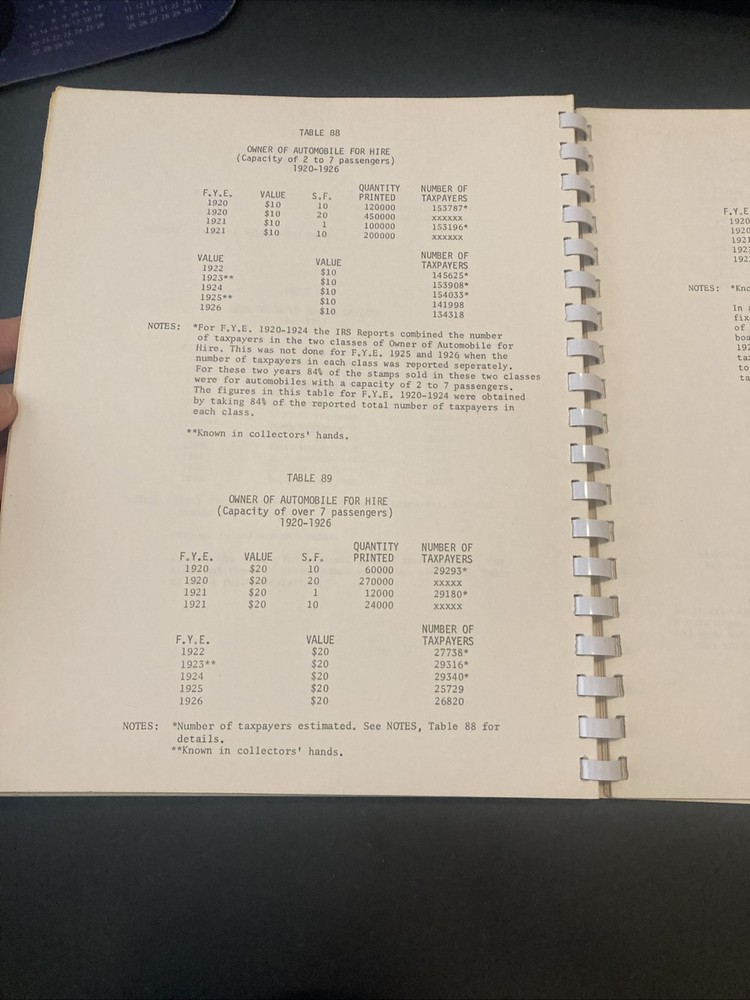 Special Tax Stamps Of The United States By Terence Hines