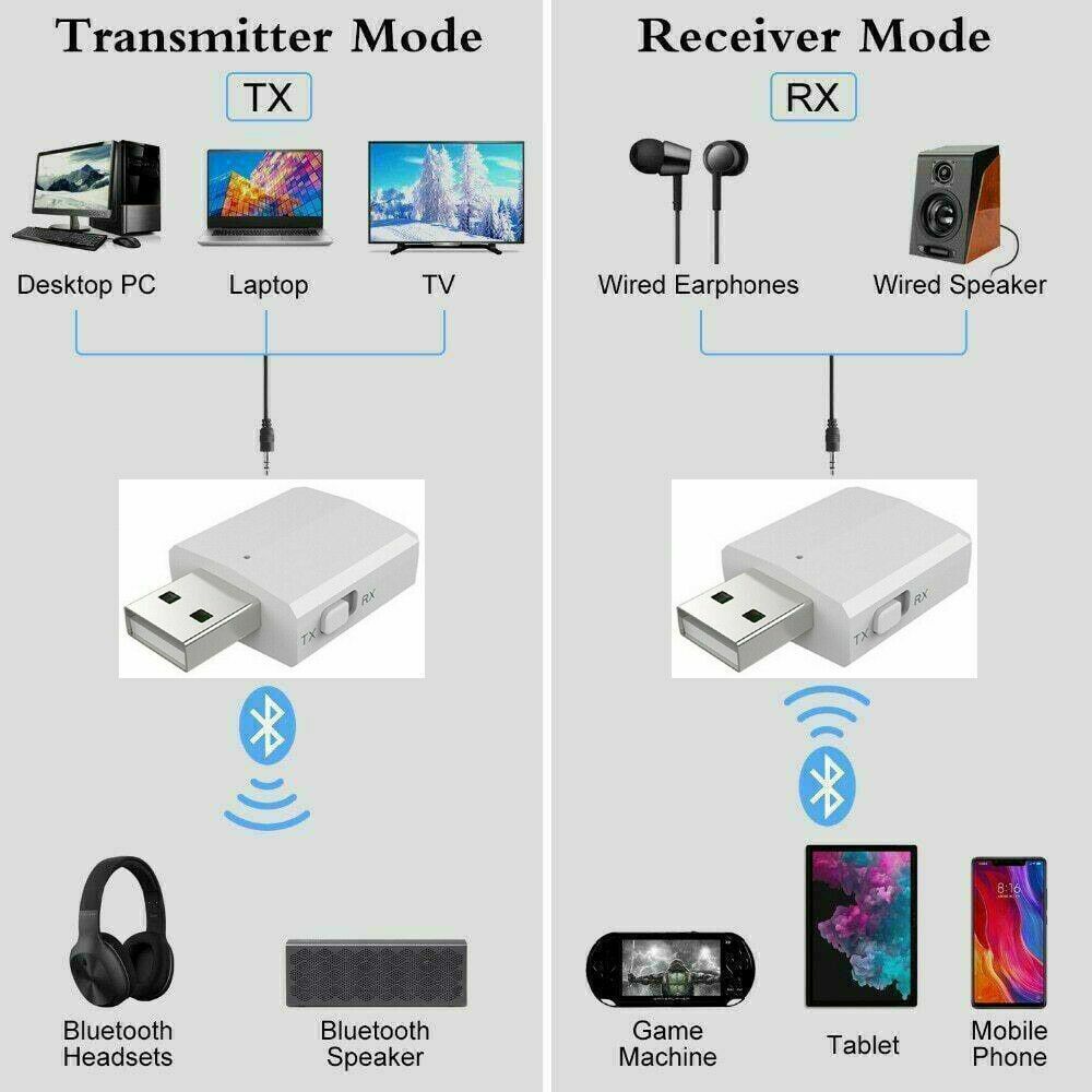 White 3in1 Bluetooth 5.0 Audio Transmitter/Receiver Adapter For PC CAR Speaker