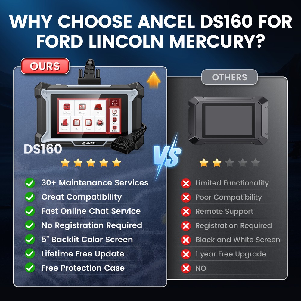 For FORD Full System OBD2 Scanner Code Reader with Bi-Directional DPF SAS Coding