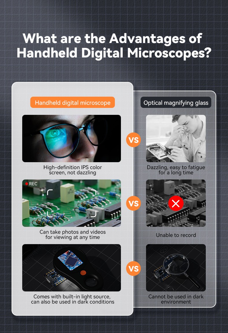 500X Digital Microscope 1080P 2.0inch Video Coin Microscop with Magnifying Glass