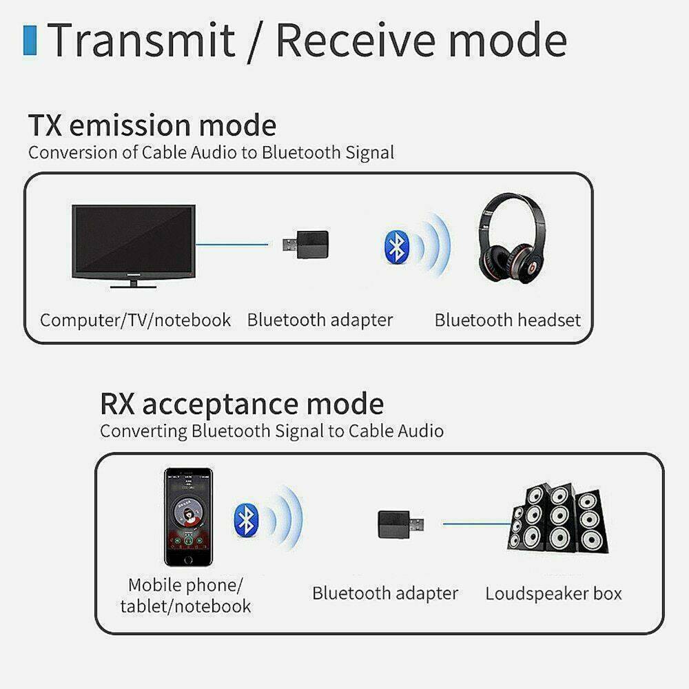 3 in 1 USB Bluetooth 5.0 Audio Transmitter/Receiver Adapter For TV/PC/Car Black
