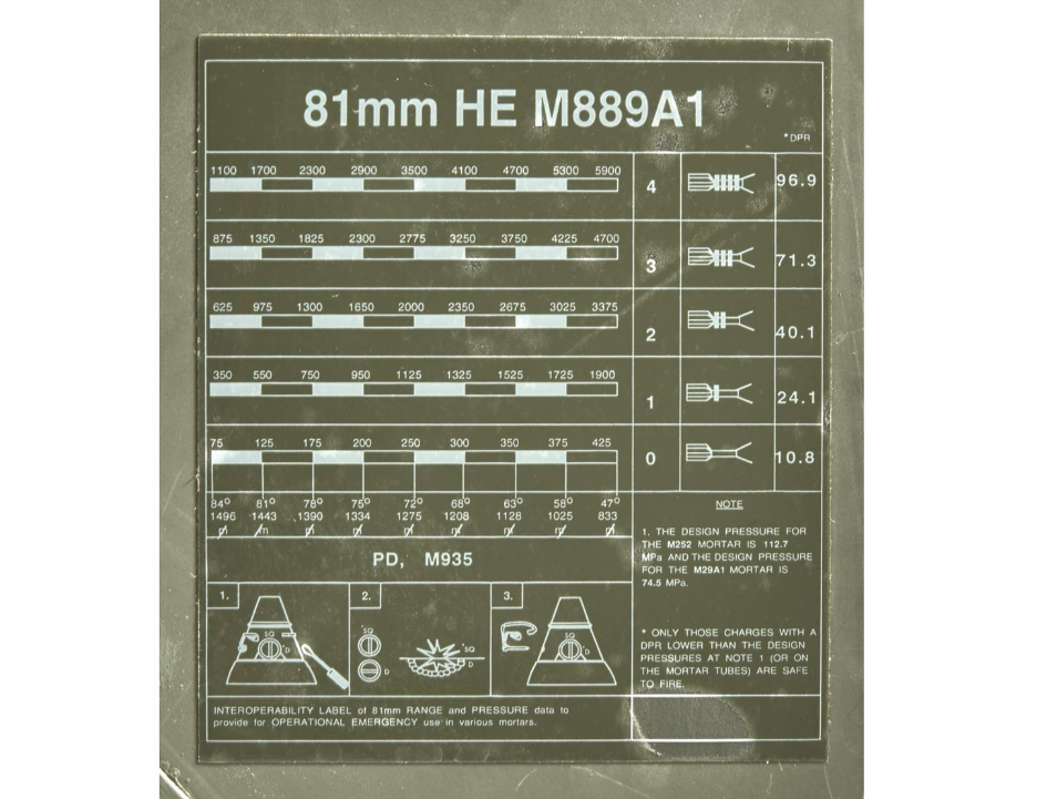 (3-Pack) PA156 81mm Mortar Ammo Can Surplus U.S Military Storage Metal Latch