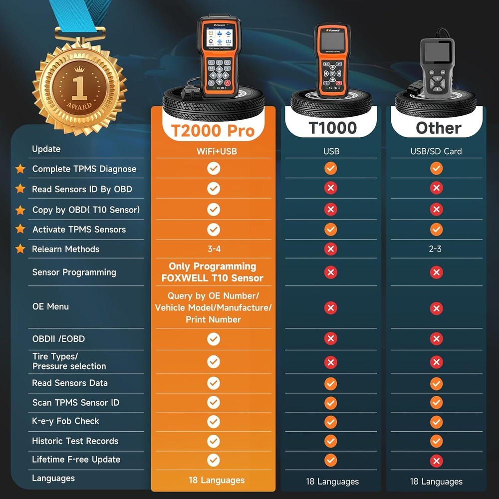 Foxwell T2000 PRO Tire Pressure TPMS Relearn Programming Tool Activate Sensor