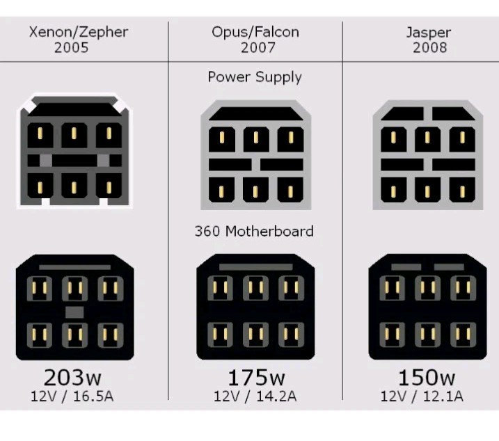 Genuine Microsoft Xbox 360 (3) Power Bricks Only PLEASE READ DESCRIPTION!