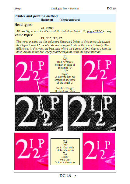 GREAT BRITAIN QEII MACHINS SPECIALIZED PDF DIGITAL CATALOGUES (4500 pages)