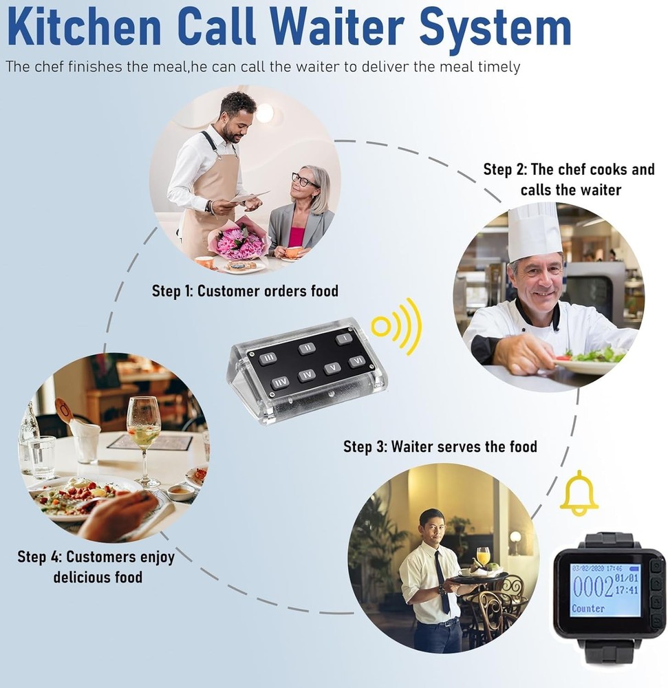 Restaurant Server Buzzer Pager System Waterproof Waitress Calling System Chef