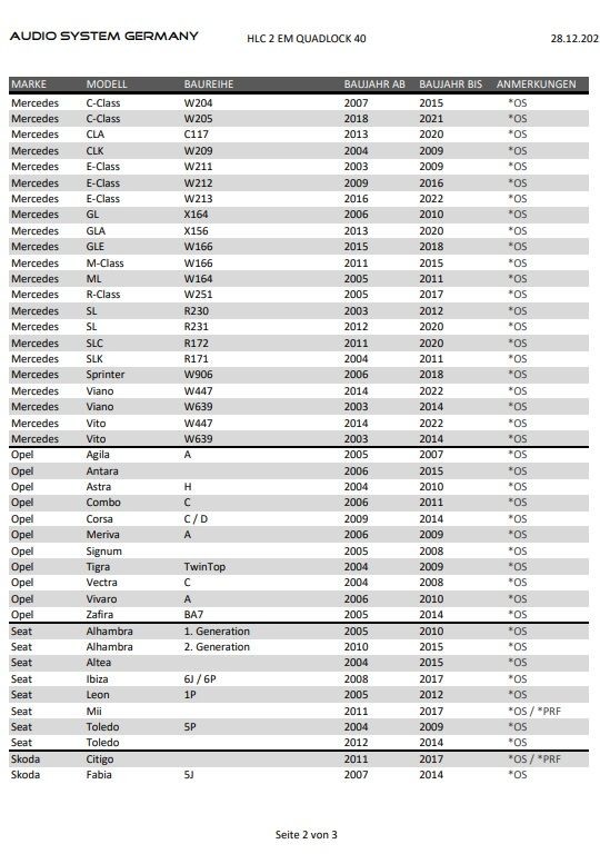 High Low Adapter Plug & Play Compatible with BMW 3-Series E90 / E91 / E92 / E93