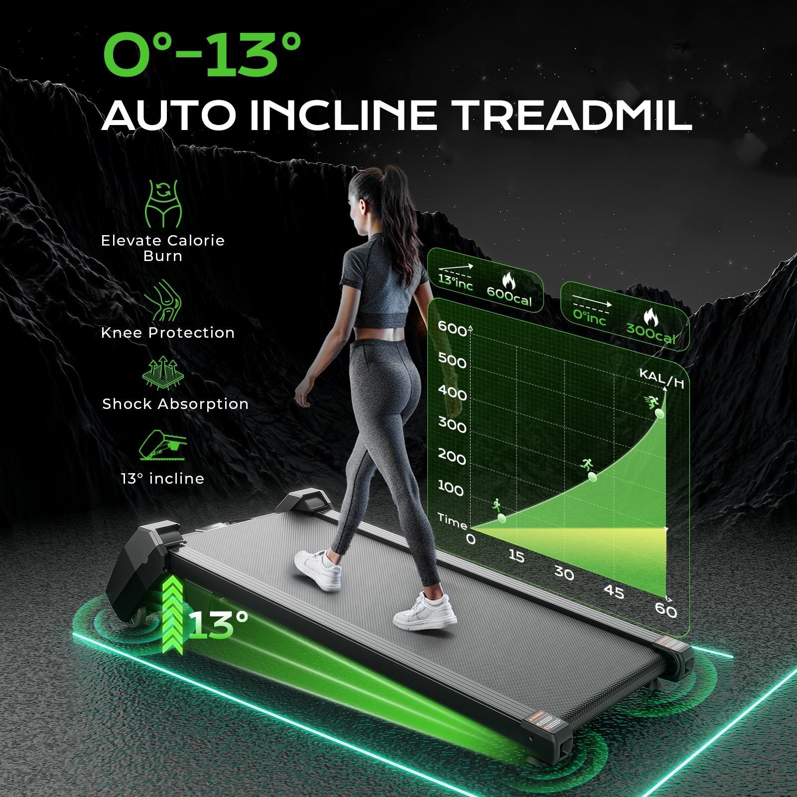 Auto Incline Treadmill 0-13% Slope 450LBS Capacity 2.5HP Quiet Motor LED Remote