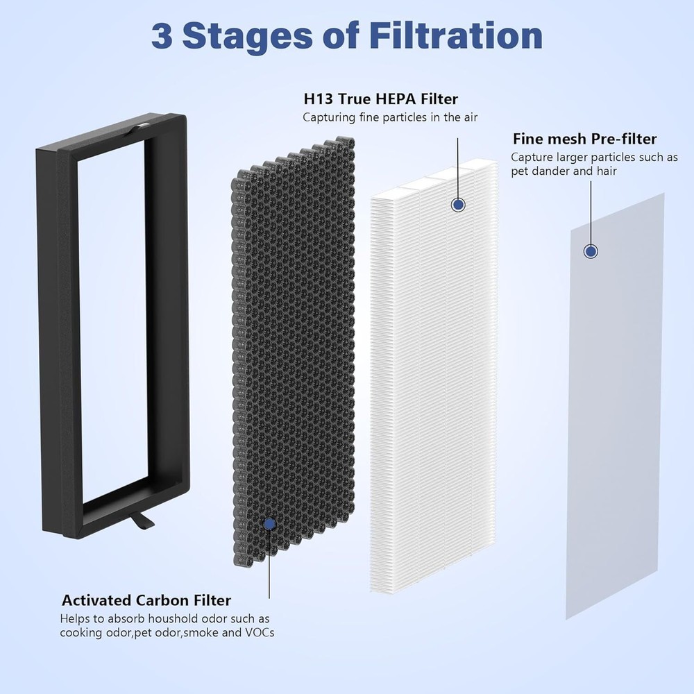 4 Pcs (2 Sets) KF310 True HEPA Filter Replacement Compatible with Kenmore...
