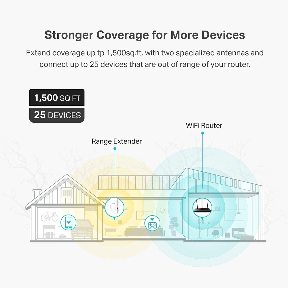 1500 sq ft Coverage WiFi Extender with Fast Speeds and Multiple Device Support