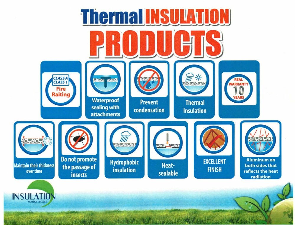 SmartSHIELD -3 HVAC Duct Wrap Reflective insulation Foam core 24" X 10ft