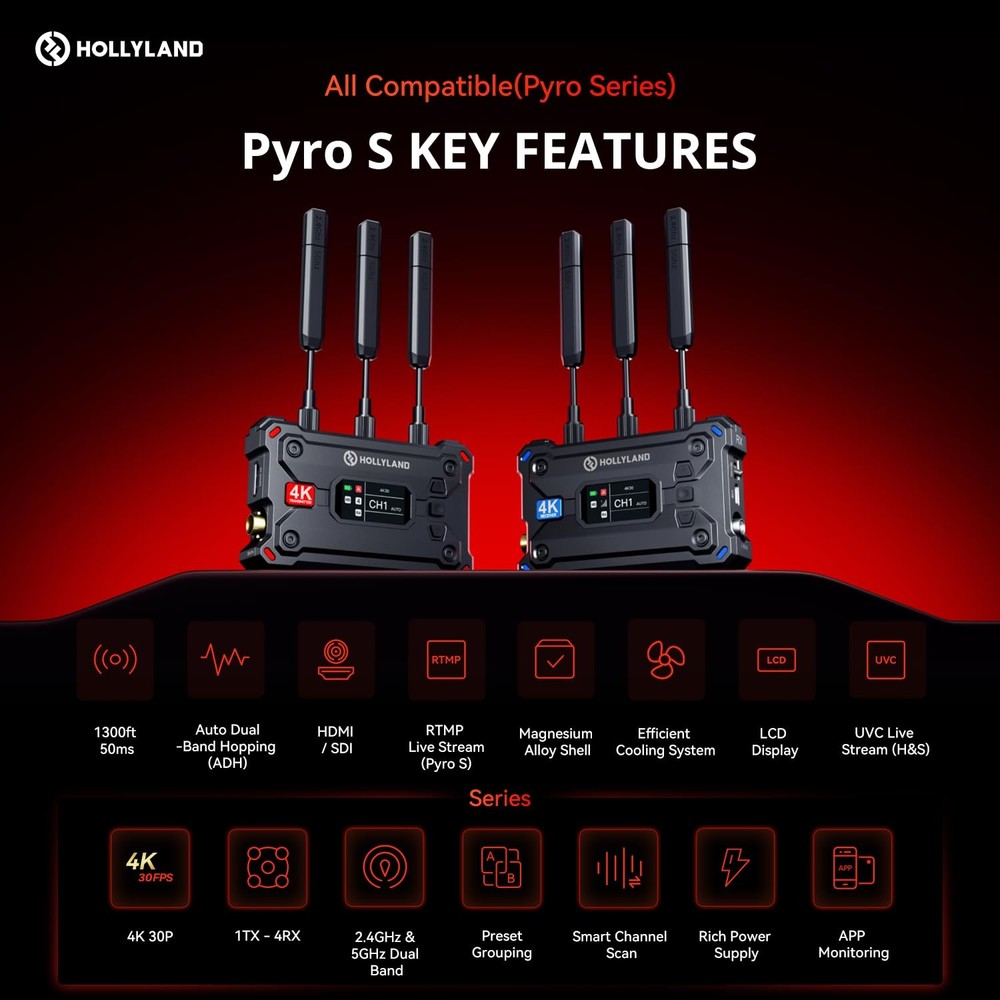 Hollyland Pyro S TX Wireless Video Transmitter