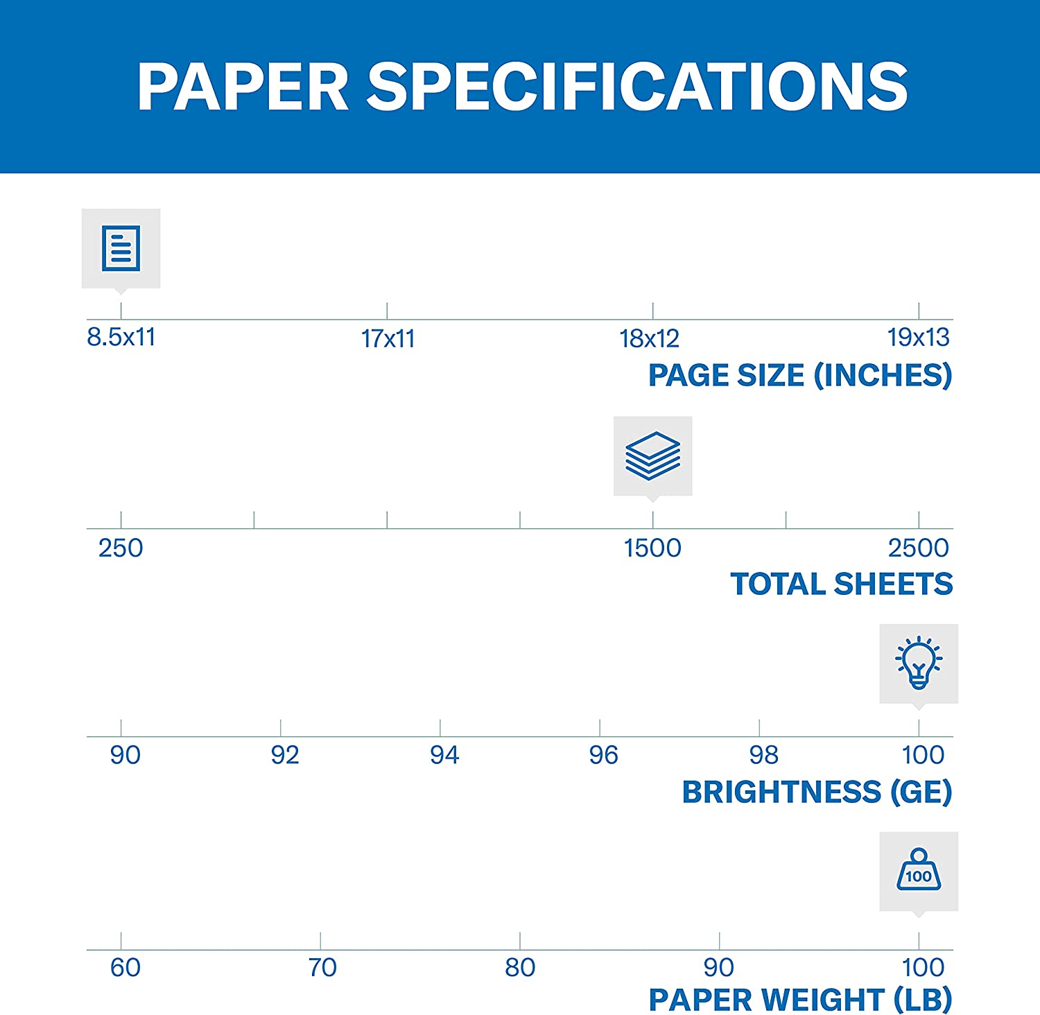 Hammermill Cardstock, Premium Color Copy, 100 lb, 8.5x11 - 1 Pack (250 Sheets...