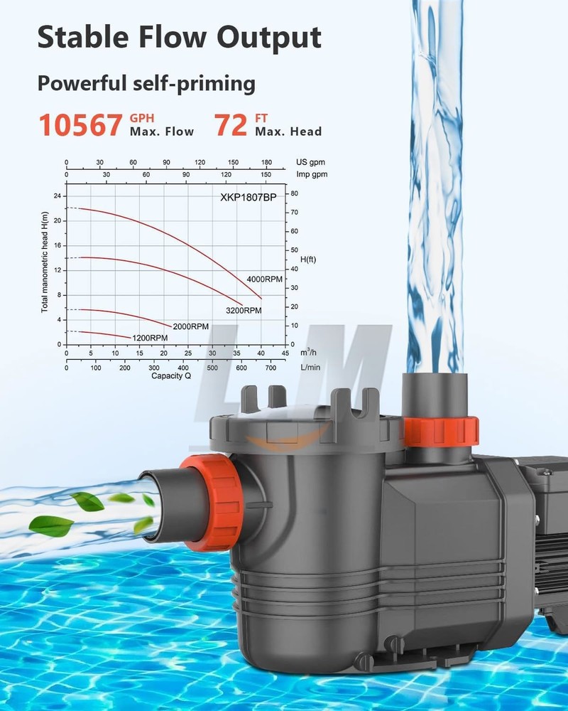 For Inground Pool 2.5HP Variable Speed High Flow Pump 10567GPH Energy Efficient