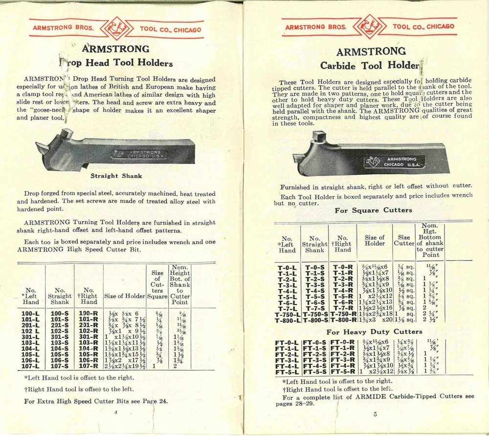 CD Specs Fits Armstrong Lathe, Shapers & Planers Tool Holders Specifications