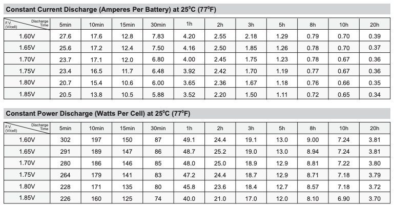 Kung Long WP7-12 SigmasTek Battery Replacement