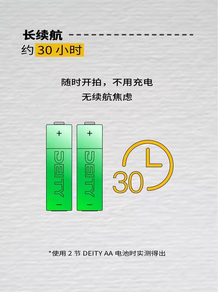 Deity PR-2 Stereo Pocket Audio Recorder Microphone 32-Bit Float Video Recording