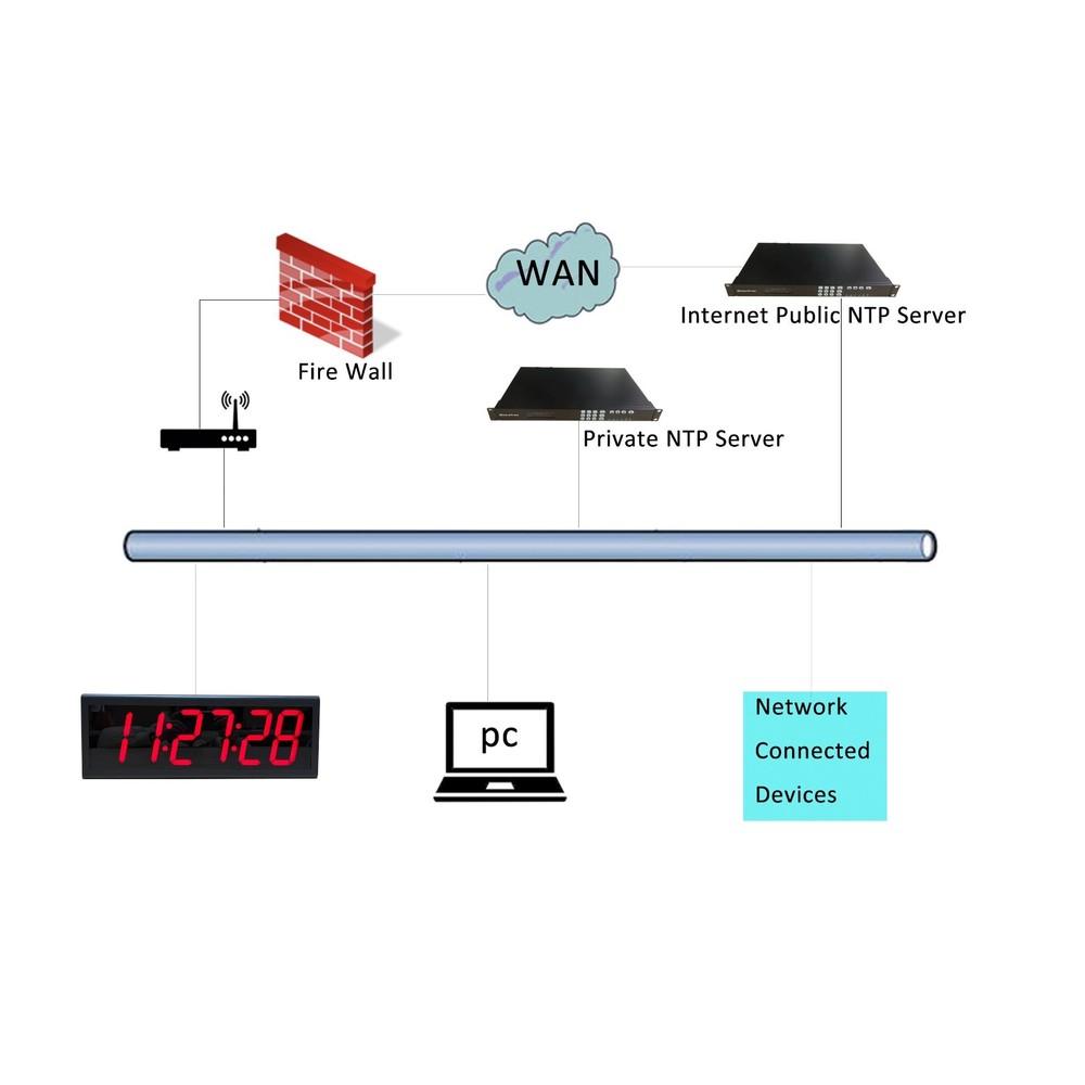 Red LED Time Display Power over Ethernet Clock, Black Background, Metal Case