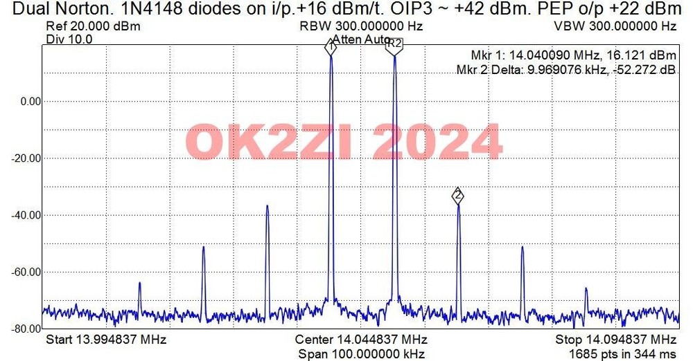 Push-pull HF preamplifier high IP3 bare PCB