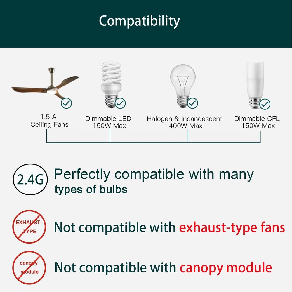 Humpptom Ceiling Fan Remote Control and Receiver Kit, Replacement for Hampton...