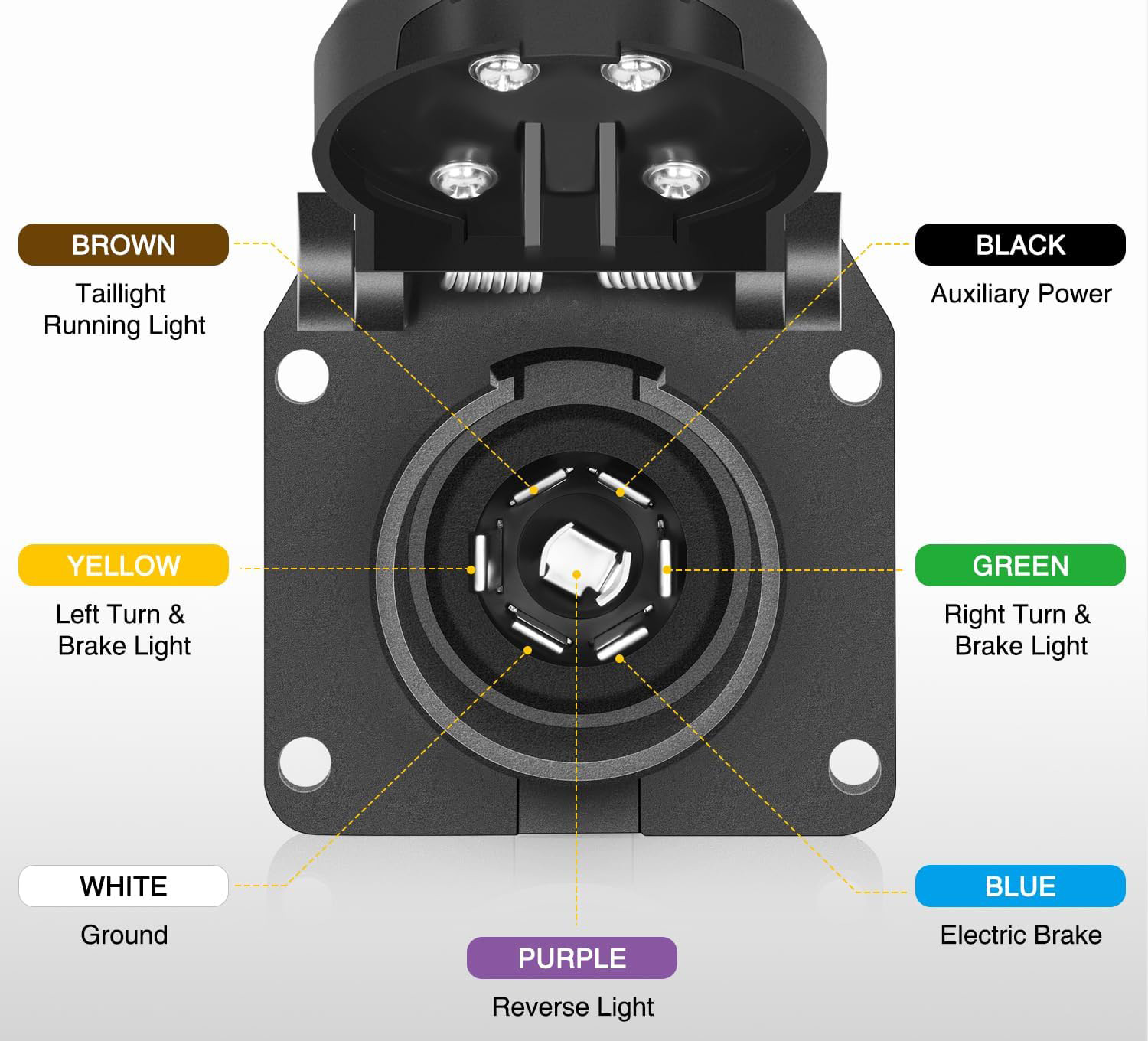 7-Way Trailer/RV Blade Socket - OEM Replacement - USCAR to 7-Pin Vehicle-Side