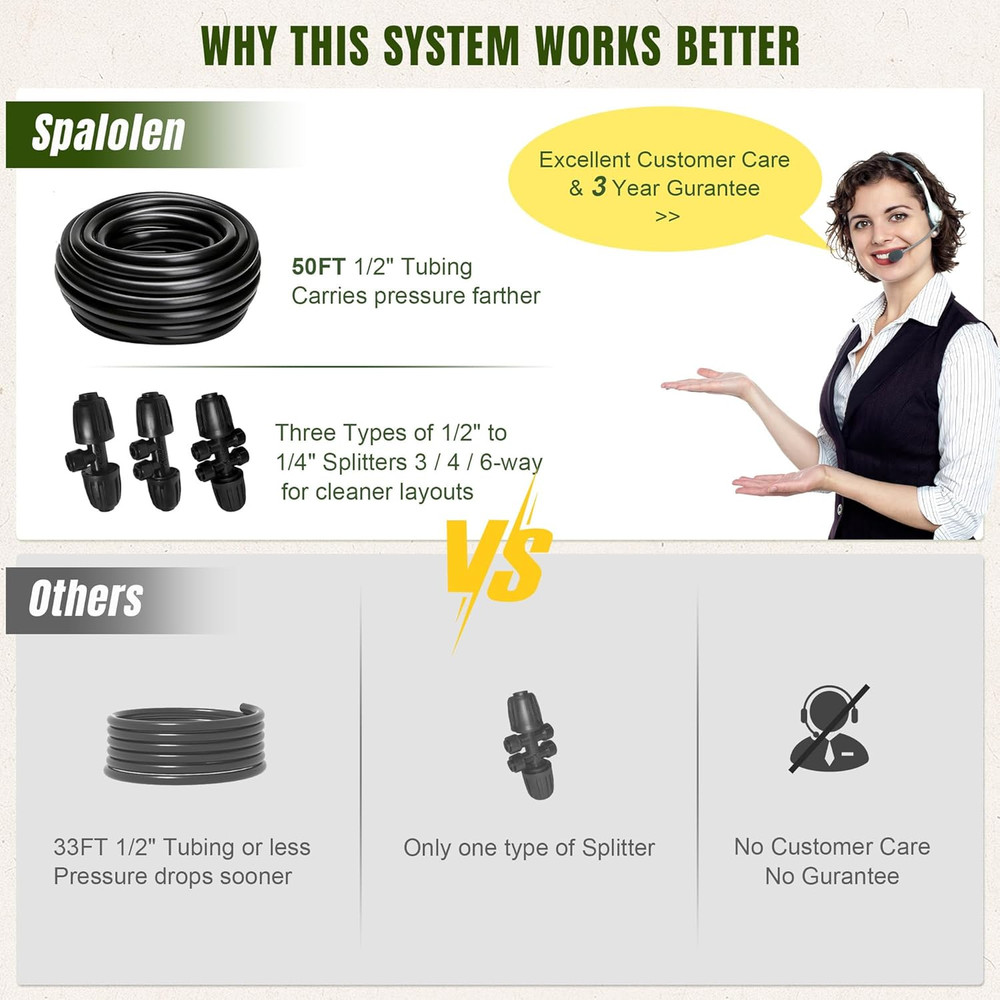 Push-To-Connect Drip Irrigation System Adjustable Irrigation System for Garden R