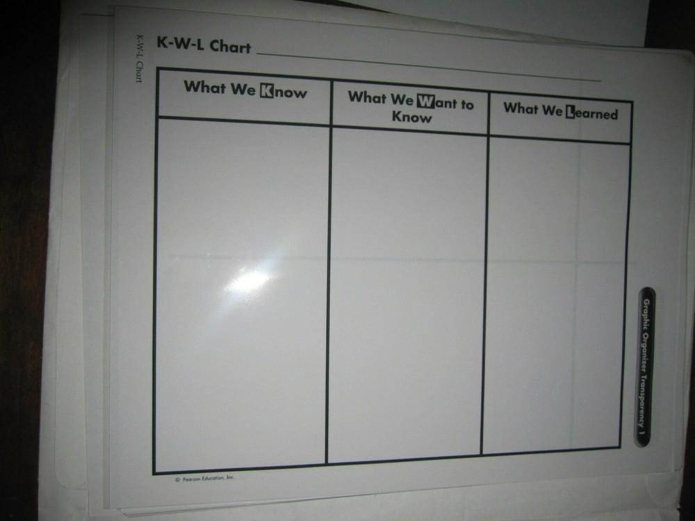 Pearson Science Graphic Organizer Transparencies Grade K