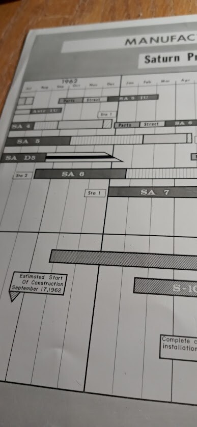 SATURN PROGRAM & FACILITY MODIFICATION SCHEDULE AUG 1962 LAMINATED FLOWCHART