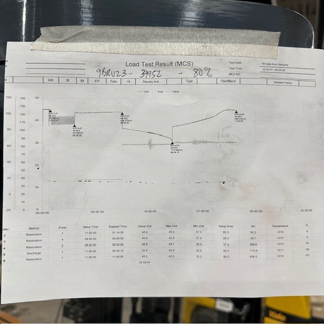 2019 Toyota 9BRU23 4500lb Used Reach Forklift Triple Mast Sideshift 4564 Hours