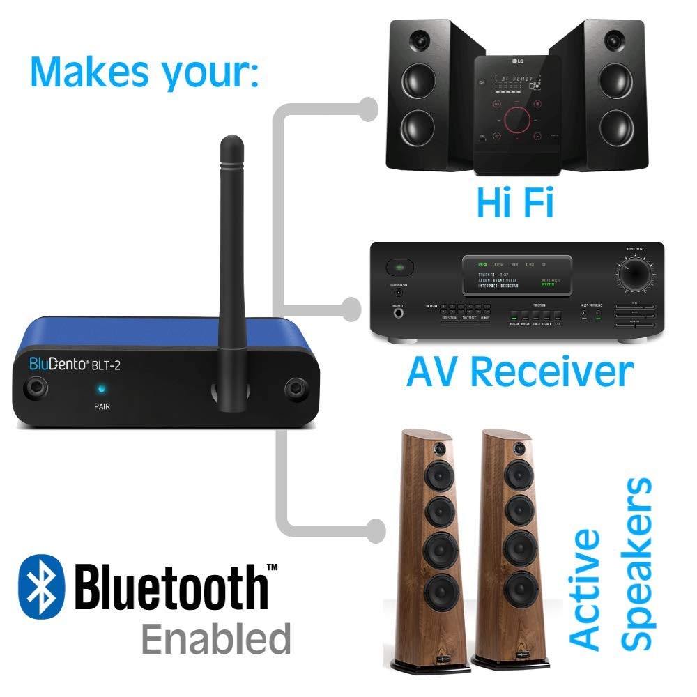 BLT-2 Hi-Fi Bluetooth 5.1 Audio Receiver – aptX HD/AAC, Medium, Blue