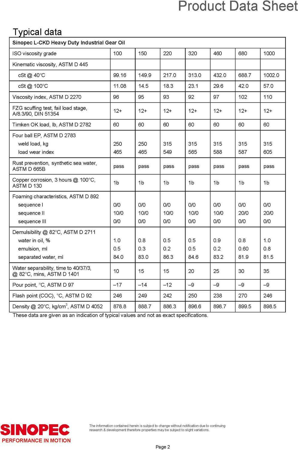 Heavy Duty Industrial EP Gear Oil - ISO 150 - 5 Gallon Pail (18L - 4.75 GAL)