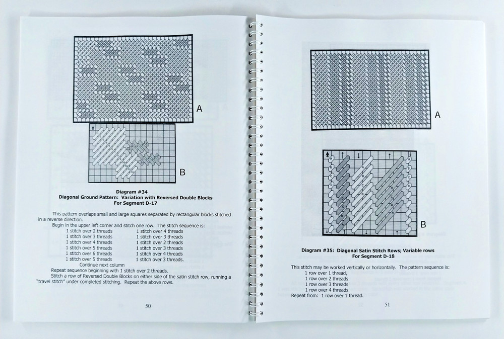 Twister Needlepoint Pattern By Patricia Spencer 2003 Book