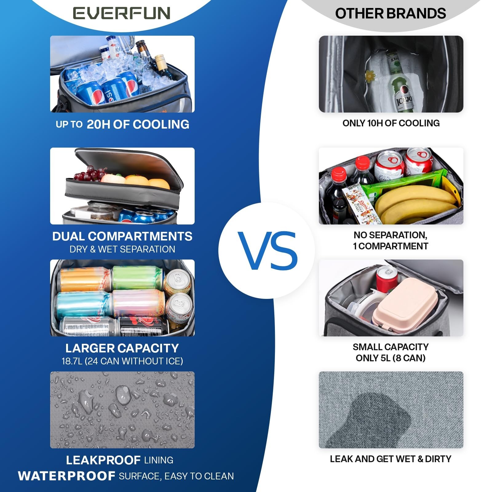 EVERFUN Small Cooler Bag 24/48 Can Insulated Lunch Box Double Deck Soft Leak-...