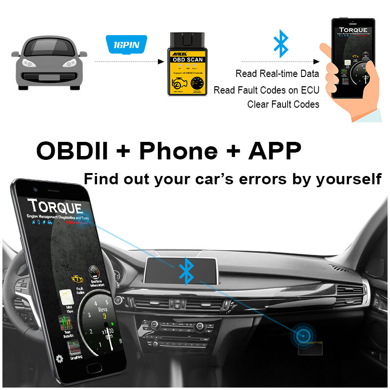 Automotive ELM327 OBD2 Scanner Code Reader Check Engine Fault Diagnostic Tool