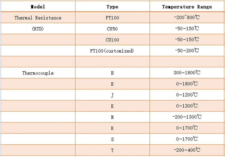 Thermocouple Temperature Transmitter Programmable Output Head-mounted Converter