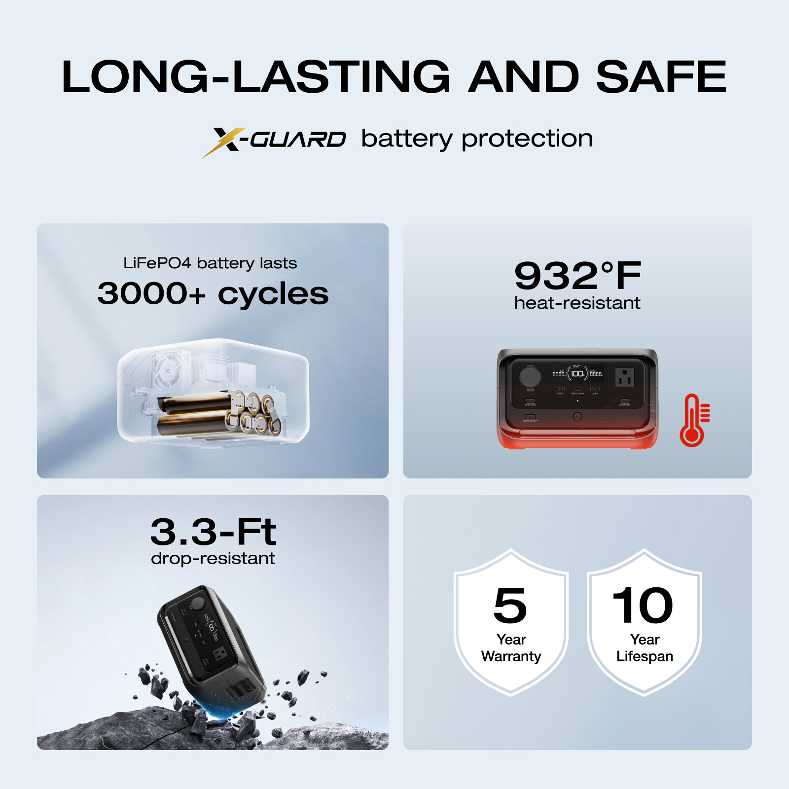 EcoFlow 572Wh River 3 Plus Portable Power Station with EB300 Extra Battery