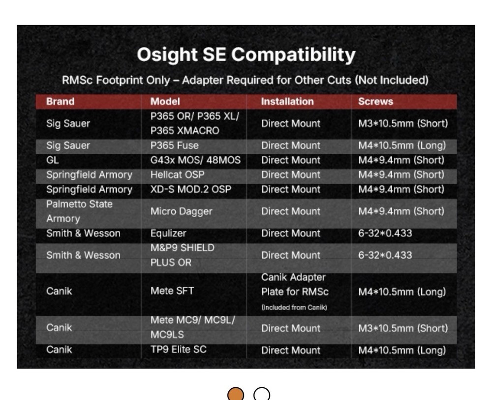 OSIGHT SE Enclosed Micro Reflex Sight – 2 MOA Dot & 32 MOA Circle Dual Reticle