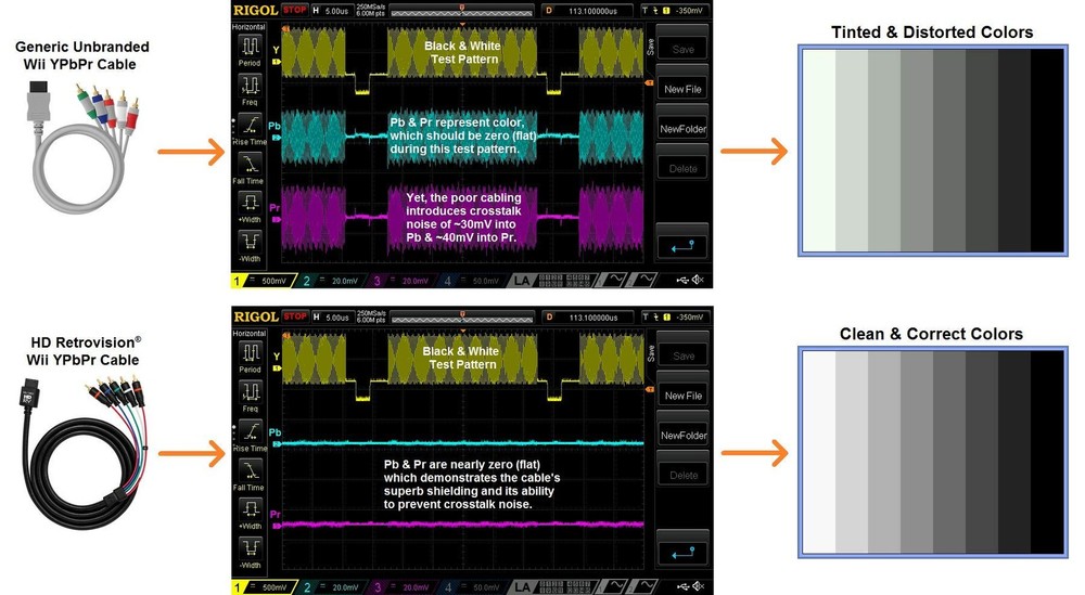 Premium YPbPr Component Video Cable for Wii/Wii U