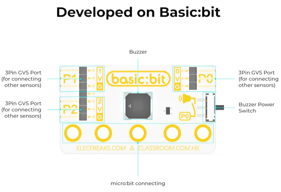 New Elecfreaks micro:bit Basic Kit (EF08189), Educational Learning Kit US Seller