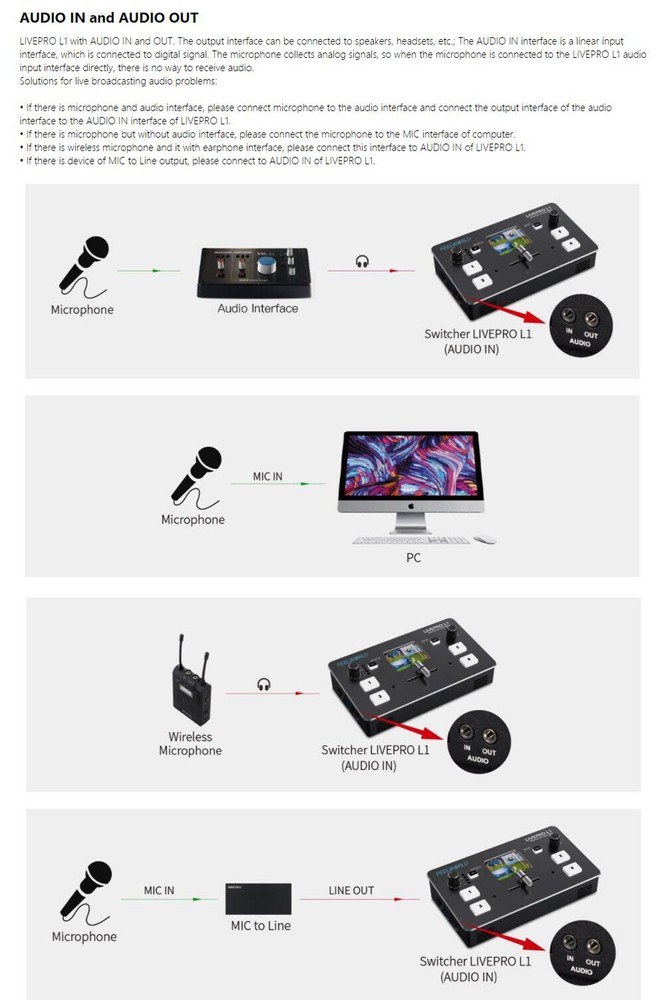 Livepro L1 Live Streaming Switcher HDMI Multi-Format Studio Record fr DSLR Camer