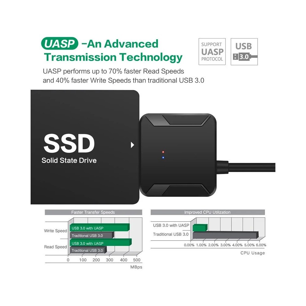 USB 3.0 to SATA III Adapter For 2.5" 3.5" SSD HDD Hard Drive - With Power Supply