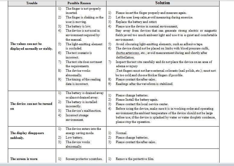 Lightweight Pulse Oximeter with Quick Readings & Adjustable Brightness For Ease