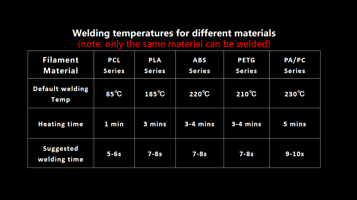 SUNLU FC01 Filament Connector for 1.75mm PLA/PETG/ABS Filaments With 400pcs PTFE