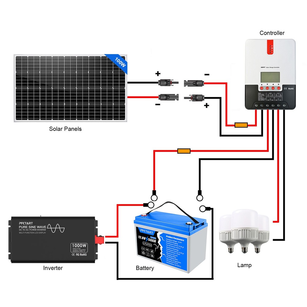 100W 12 Volt High-Efficiency Mono Solar Panel PV Module for RV Marine Rooftop
