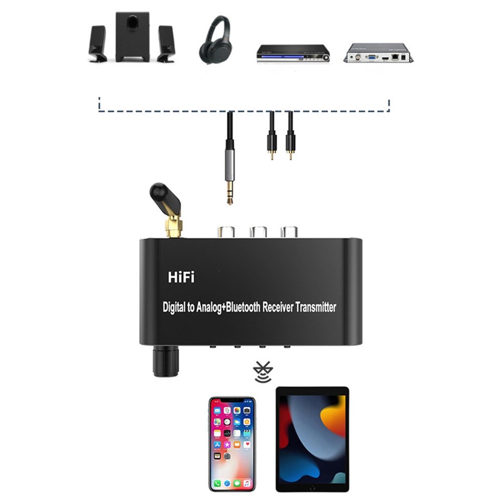 USB C Bluetooth 5.1 Digital to Analog RCA Audio Adapter Receiver Transmitter